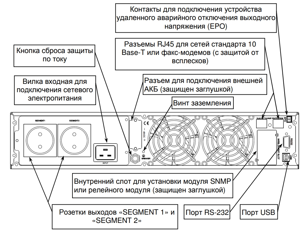Задняя панель ИБП СКАТ SKAT-UPS 2000 RACK+4x9Ah 